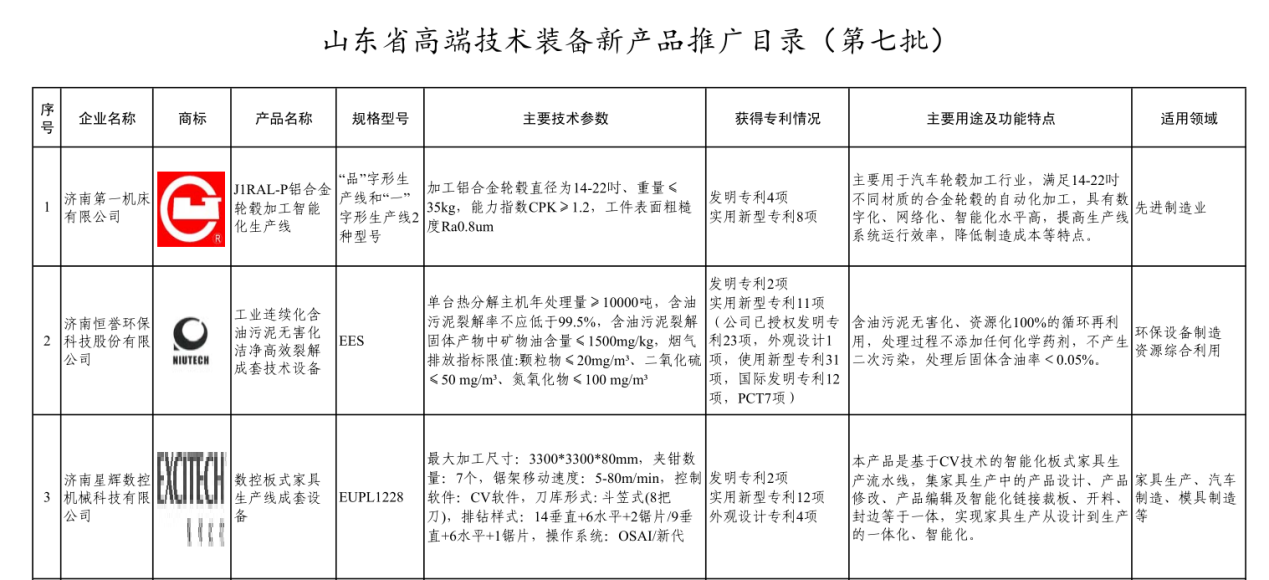 喜报丨我司产品入选《山东省高端技术装备新产品推广目录》