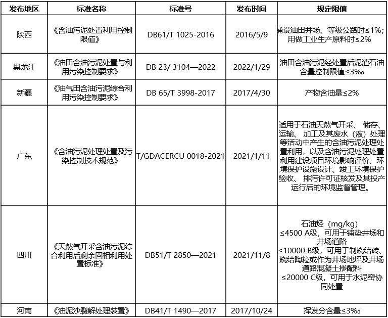 含油污泥的“终结者”，恒誉环保热解处置方案“变废为宝”